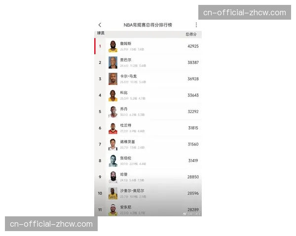 湖人詹姆斯43000分里程碑 生涯第1600场出场数据统计